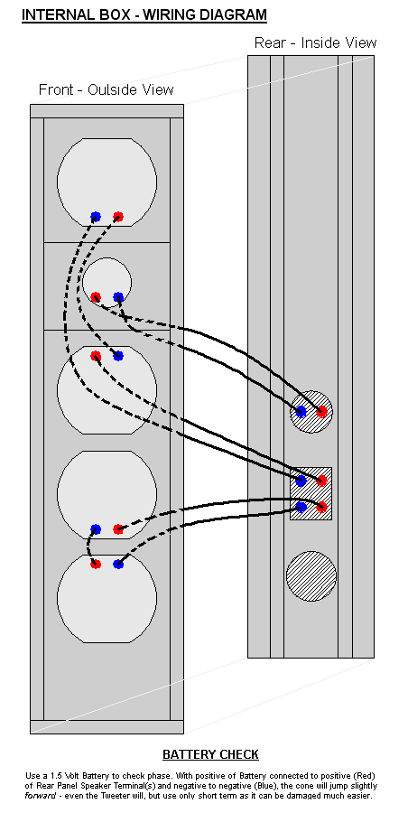 Elsinore Wiring